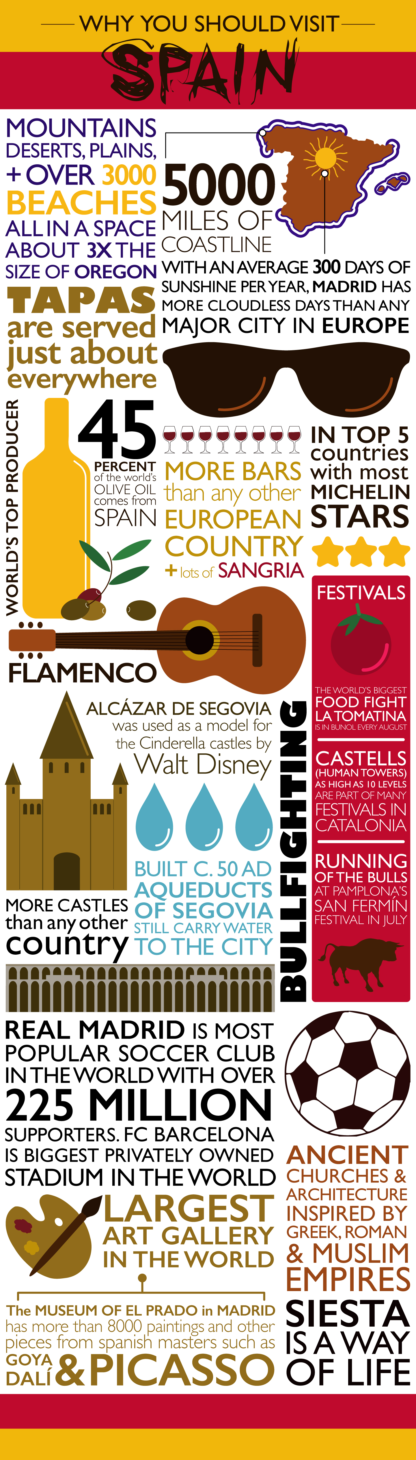  Why You Should Visit Spain infographic by Sam Henderson of Today's Nest 