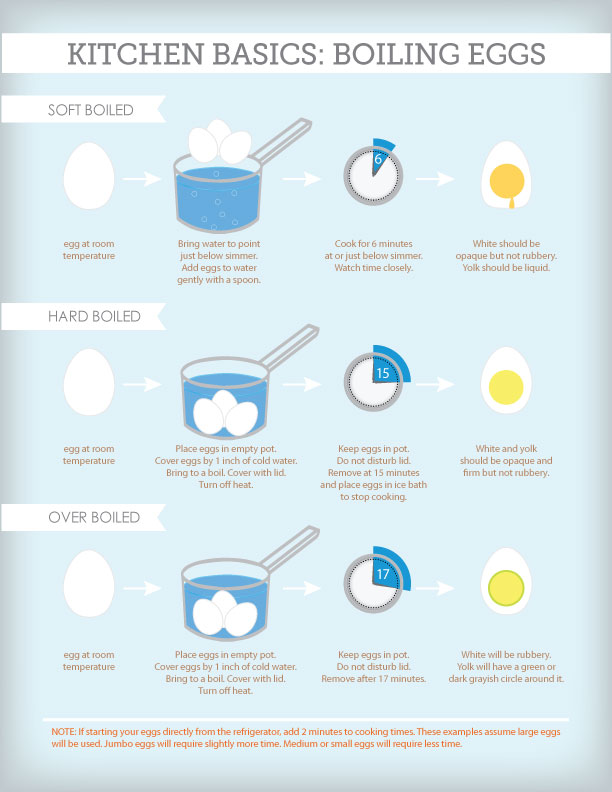 boiled egg basics