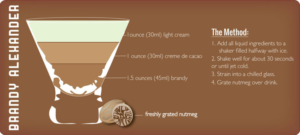 brandy alexander recipe