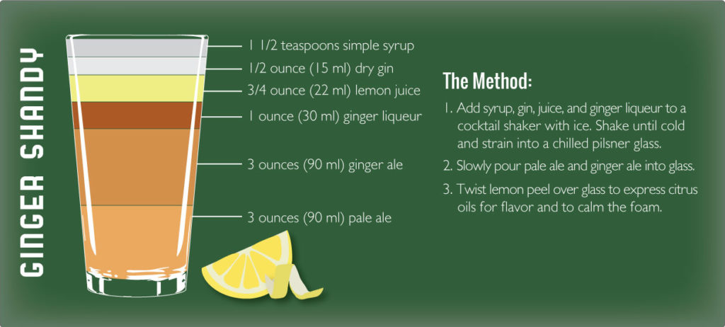 ginger shandy recipe