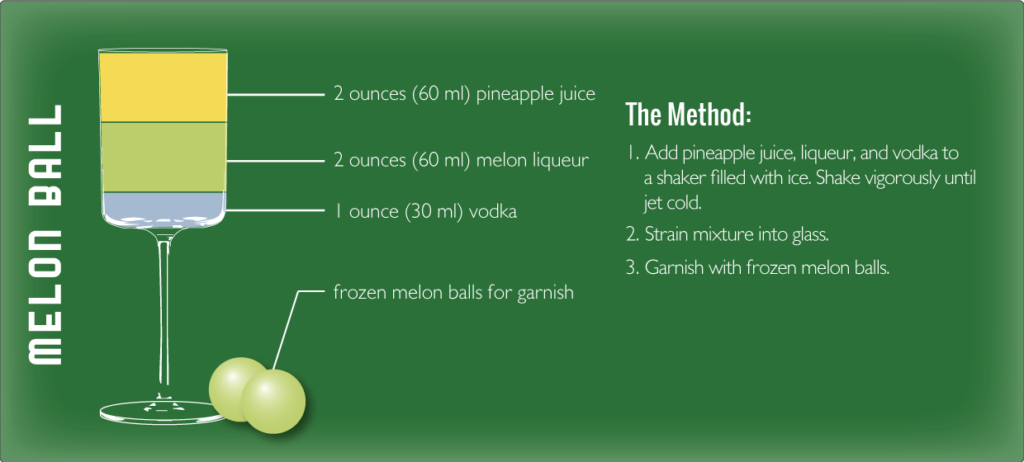 melon ball cocktail recipe