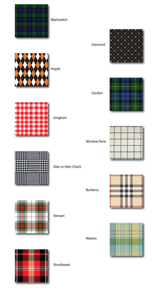 plaid facts