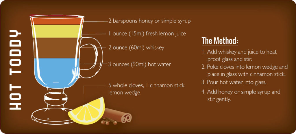 hot toddy recipe